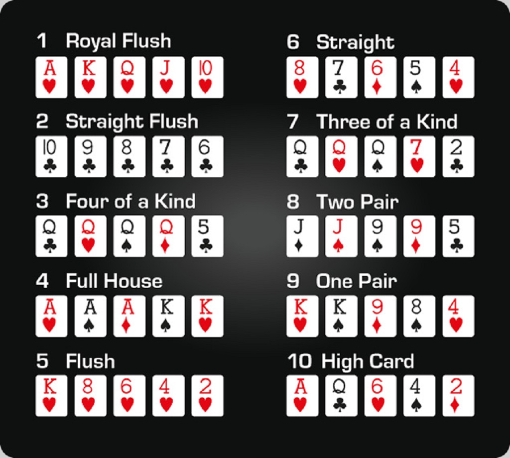 what flush wins in poker